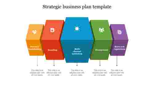 strategic business plan template